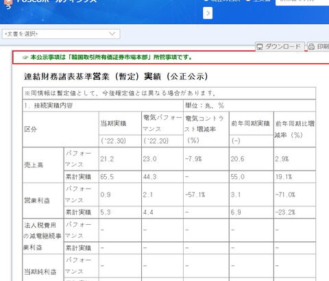 韓国鉄鋼最大手『ポスコ』営業利益が「71％」減少！台風被害で高炉停止(未だ完全復旧せず)が効いた