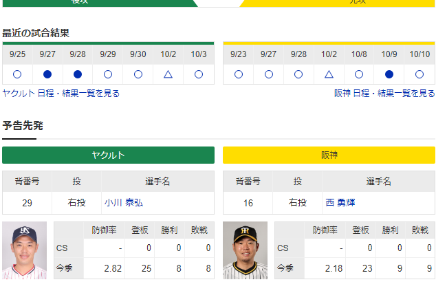 今日のヤクルトvs阪神戦で起こりそうな事ｗｗｗｗｗｗ