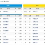 CSファーストステージ第3戦　DeNAー阪神　横浜スタジアム　2022/10/10