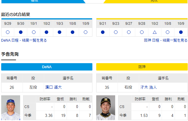 【虎実況CS1st】DeNA 対 阪神（横浜）[10/10]14:00～