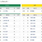 CSファイナル第1戦　ヤクルトー阪神　スタメン　2022/10/12