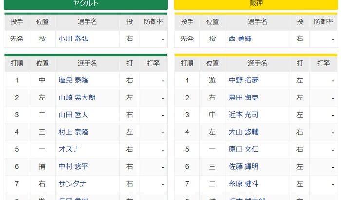 CSファイナル第1戦　ヤクルトー阪神　スタメン　2022/10/12