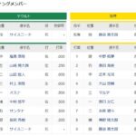 CSファイナル第2戦　ヤクルトー阪神　スタメン　神宮球場　2022/10/13