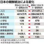 【画像】 「日韓併合前」と「後」の比較写真がこちら　やっぱ韓国に対して悪いことしてないじゃん？