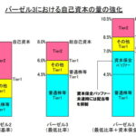 韓国国策銀行『産業銀行』の健全性が揺らぐ 2022年末には自己資本比率が13％を割りそうな情勢