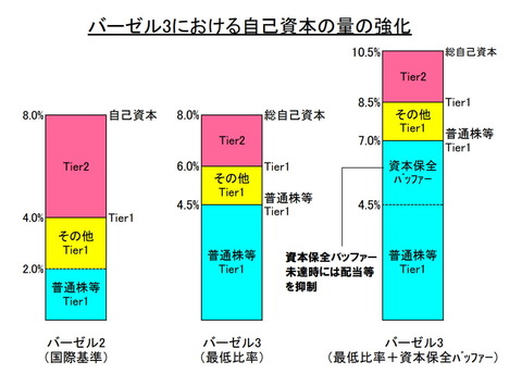 韓国国策銀行『産業銀行』の健全性が揺らぐ 2022年末には自己資本比率が13％を割りそうな情勢