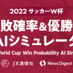 【サッカー】ワールドカップ、日本のベスト16進出確率は33.91% 優勝確率1位はブラジルの12.18%～JX通信社AIシミュレーション