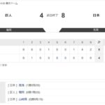 阪神　湯浅京己　侍ジャパン、デビュー戦で勝ち投手に