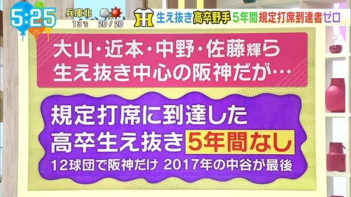 関西メディア「阪神タイガースの生え抜き高卒野手を調べてみた」