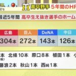 【悲報】阪神の高卒野手育成、想像している1000倍ヤバいwwwwwwxwwxxwwwww