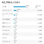 M1優勝したはずのウエストランドさん、さや香に完全敗北