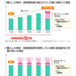 【新NISA】少額投資非課税制度174