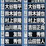 WBCスターティングメンバー予想が日刊スポーツから発表