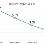 【Money1】「韓国は10年以内にG5になる！」そうです。2035年にフランスを抜き、2039年には日本も抜く