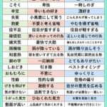 【これマジ！？】実は意味を間違えている言葉20選