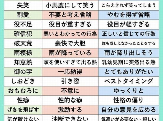 【これマジ！？】実は意味を間違えている言葉20選