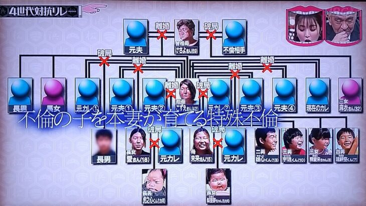 【画像】DQN大家族の家系図ｗｗｗｗｗｗ