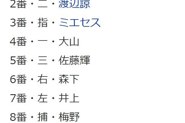 阪神　青柳晃洋が今季実戦初登板、森下翔太は「６番・右翼」で出場　中日戦スタメン