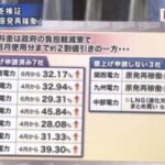 ４月からの電気料金、ガチのマジでヤバイ