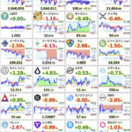 【速報】ビットコインの下落が止まらない