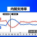 【尾身会長】政府に不満　五輪開催は「矛盾したメッセージ」 [クロ★]