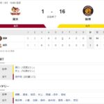 練習試合　楽天１ー１６阪神　試合結果　対外試合初戦、猛打爆発完勝！！！