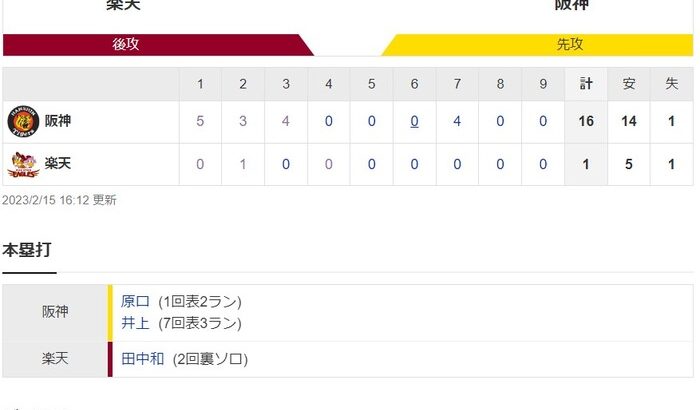 練習試合　楽天１ー１６阪神　試合結果　対外試合初戦、猛打爆発完勝！！！