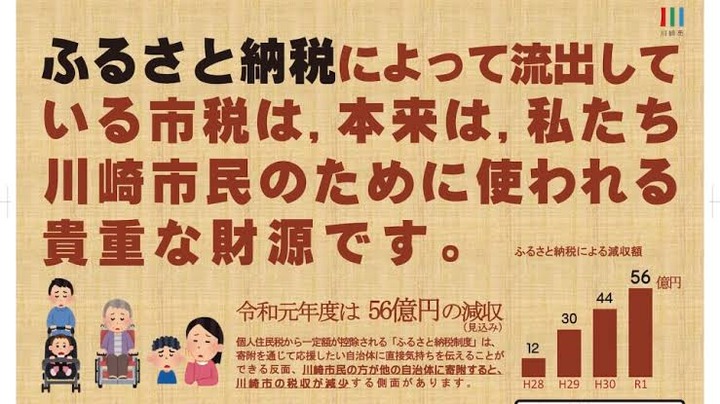【悲報】東京都さん、ふるさと納税にブチギレ廃止求める「ふるさと納税無くなれば老人ホーム60軒建てられる」