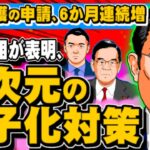 【社会】生活でけへん・・・『生活保護申請』3年連続で増加⁉