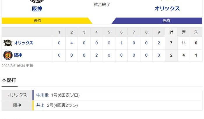 【オープン戦】阪神２ー７オリックス　試合結果　甲子園球場