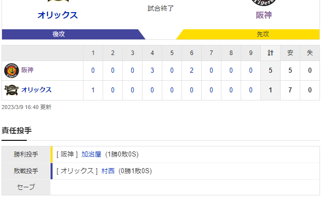 オープン戦 B 1-5 T [3/5]　阪神がオリックスに逆転勝ち　新外国人ミエセスがオープン戦初本塁打など４打点　投げては中継ぎリレーで１失点