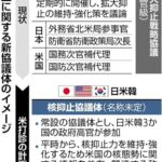 【読売新聞】「核の傘」日米韓で協議体創設、対北朝鮮抑止力を強化…米政府が日韓両政府に打診