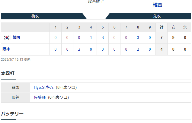 強化試合 T 7-4 K [3/7]　阪神、３月未勝利の５連敗　主力唯一のスタメン佐藤輝明は復活弾