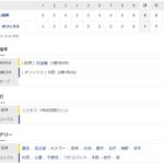 【オープン戦】オリックス１ー５阪神　試合結果　京セラドーム