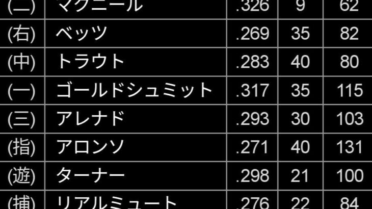 WBCアメリカ代表やばい、なんG民の想像の2倍くらいやばいwwwwwwwwwwwww