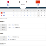 【WBC】1次ラウンド　日本 8-1 中国　日本終盤に突き離し白星発進！！