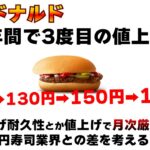 【経済】マックのハンバーガーも値上がり‼円安政策の影響が経済に波及・・・