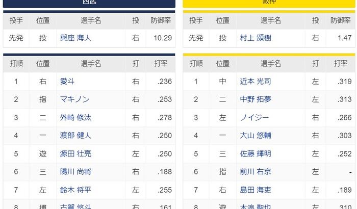 【交流戦】西武ー阪神　スタメン　ベルーナドーム　2023/5/30