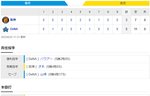 セリーグ DB 5-3 T [6/25]阪神今季ワースト連敗でついに首位陥落ハマスタで勝てん連敗
