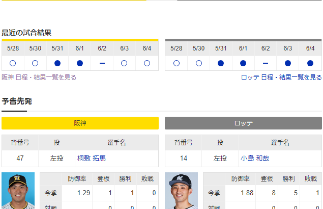 【虎実況】阪神 対 ロッテ（甲子園）[6/5]18:00～