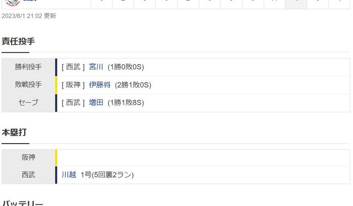 【交流戦】西武４ー２阪神　試合結果　ベルーナドーム　2023/6/1