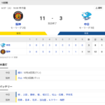 セリーグ T 11-3 D [6/27]阪神が打線爆発で連敗ストップ試合で首位返り咲き