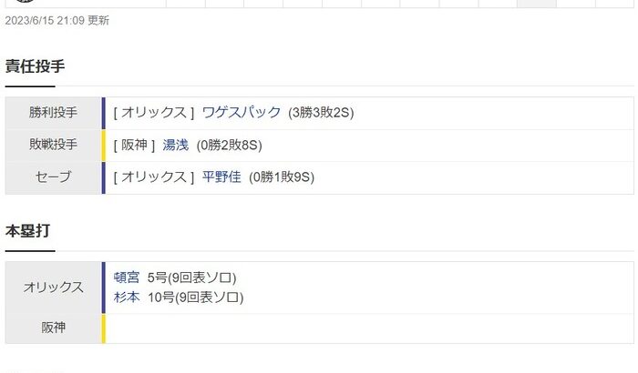 交流戦阪神ーオリックス試合結果甲子園球場2023/6/15