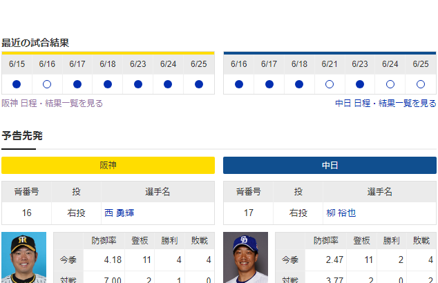 虎実況阪神 対 中日甲子園[6/27]18:00