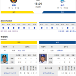 虎実況阪神 対 中日甲子園[6/29]18:00