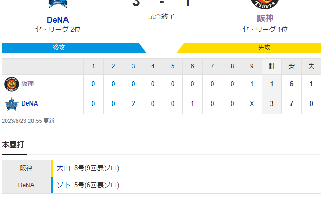 セリーグ DB 3-1 T [6/23]予定通りよ阪神鬼門ハマスタで11連敗首位攻防戦で今永の前に沈黙3連敗でDeNAと15差に