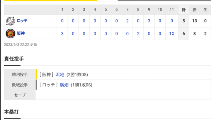 交流戦 T 6x-5 M [6/3]　岡田阪神が今季５度目のサヨナラ勝ちで連敗ストップ　やっぱり３連敗はしなかった