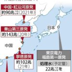 読売新聞 中国の複数原発がトリチウム放出福島処理水の最大倍周辺国に説明なしか
