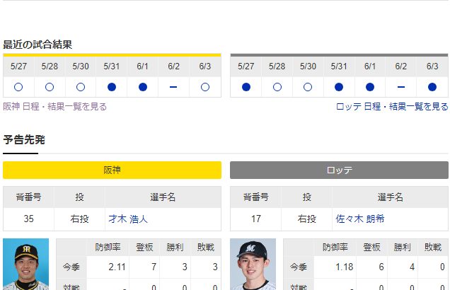 【虎実況】阪神 対 ロッテ（甲子園）[6/4]14:00～