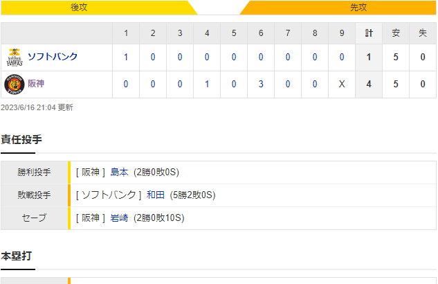 交流戦 T 4-1 H [6/16]阪神佐藤輝のご無沙汰アーチでソフトに快勝歳左腕和田を沈める豪快弾